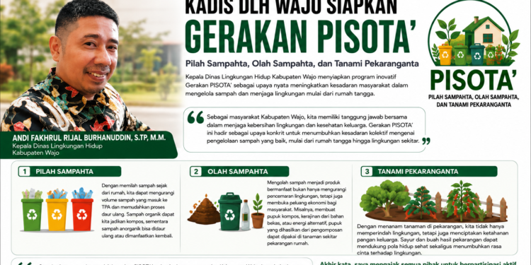 Kadis DLH Wajo Siapkan Gerakan PISOTA’, Ajak Warga Pilah dan Olah Sampah hingga Tanami Pekarangan
