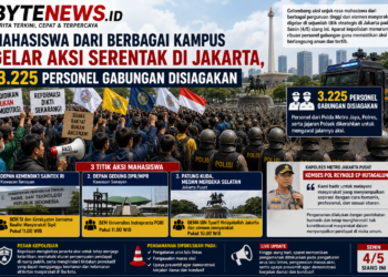 Mahasiswa dari Berbagai Kampus Gelar Aksi Serentak di Jakarta, 3.225 Personel Gabungan Disiagakan