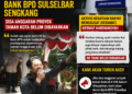 Upah Tukang Tertahan, Aktivis Ancam Demo Bank BPD Sulselbar Sengkang Terkait Pembayaran Proyek Taman Kota