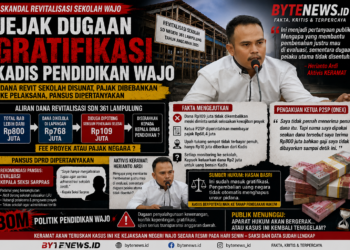 Jejak Dugaan Gratifikasi Kadis Pendidikan Wajo