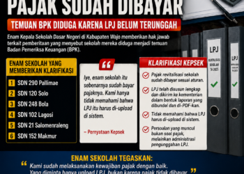 6 Kepala Sekolah di Wajo Klarifikasi Temuan BPK, Pajak Sudah Dibayar Hanya LPJ Belum Upload
