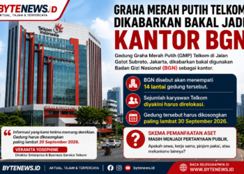 Graha Merah Putih Telkom Dikabarkan Bakal Jadi Kantor BGN, 14 Lantai Disebut Harus Dikosongkan