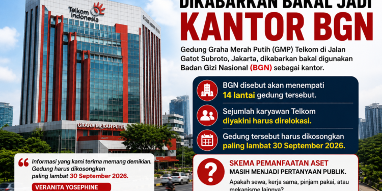 Graha Merah Putih Telkom Dikabarkan Bakal Jadi Kantor BGN, 14 Lantai Disebut Harus Dikosongkan